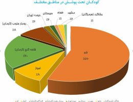 گزارش کوتاه از عملکرد موسسه خیریه مهر امام هادی ع -ماه در سال ۱۴۰۲ به همراه آمار و نمودار